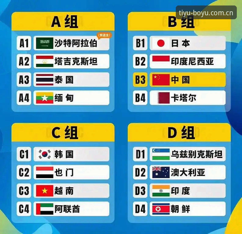 U17世界杯抽签结果解读：中国足球青训赛事观赛实用指南